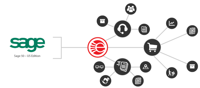 Sage 50 Web Store Integration